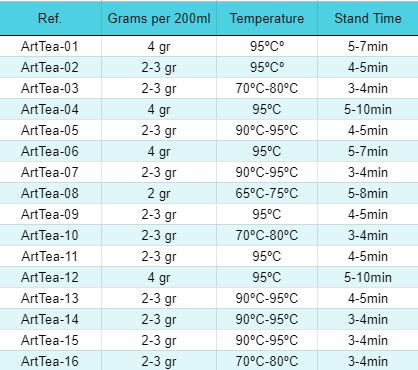 Earl Grey Black Tea Loose Leaf 50g