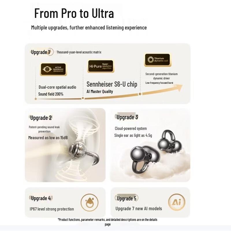SANAG S6S Ultra AI Translator Open-Ear Clip Headphones