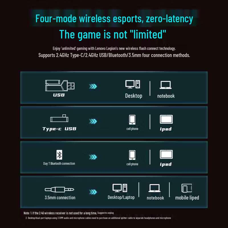 Lenovo Legion R360 Wireless 7.1 Gaming Headset