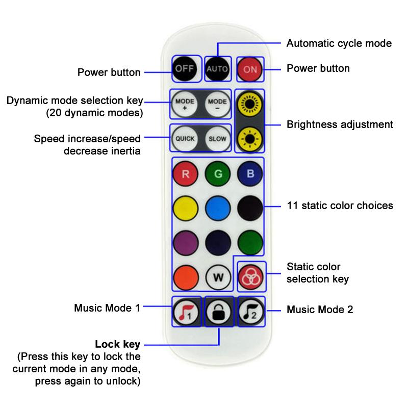 DC12V/24V 3-Pin Tuya App WLAN LED RGBIC Controller mit Fernbedienung, funktioniert mit Alexa und Google Home für 3-Pin RGBIC LED-Streifenlicht