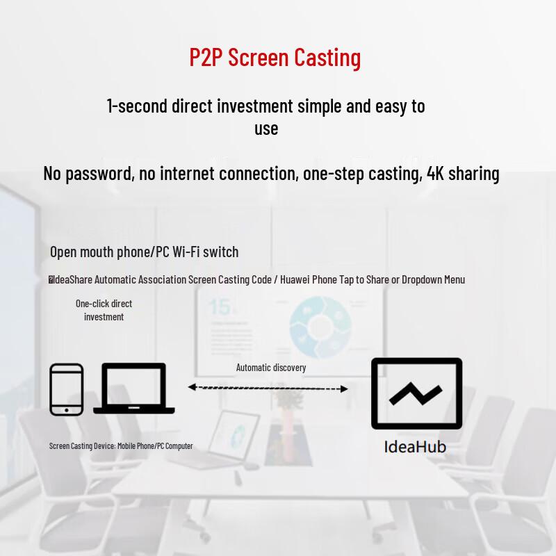 Huawei IdeaHub Board3 Pro Smart Conference Tablet (CN version)