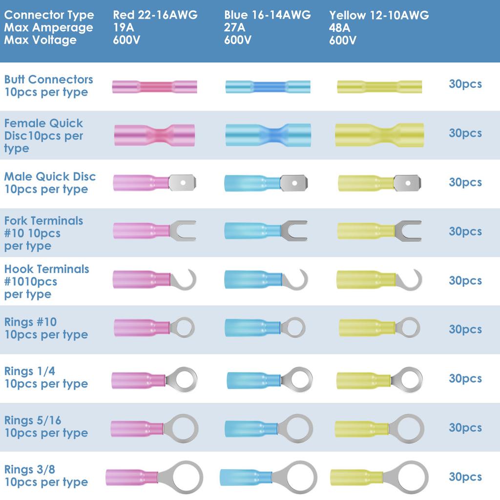 270Pcs Heat Shrink Wire Connectors Electrical Kit Waterproof AWG 12-10 16-14 22-16 Marine Fork Ring Wire Crimp Butt Connectors