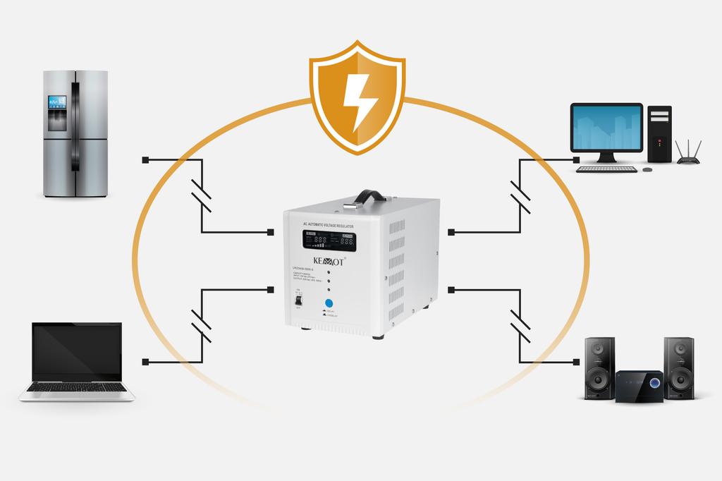 KEMOT SER-5000-S automatic voltage regulator