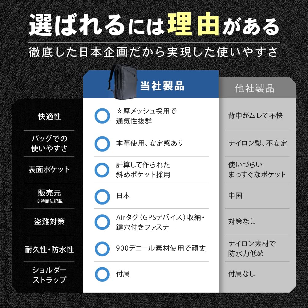 Business Business Backpack Business Bag Bag Backpack Large Capacity Water Repellent Waterproof Expandable Laptop PC Commuting Business Trip Travel