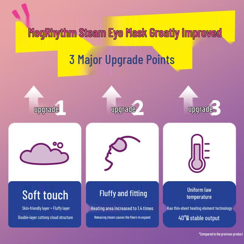 MegRhythm Self-Heating Steam Eye Mask, Yuzu (12-Pack)