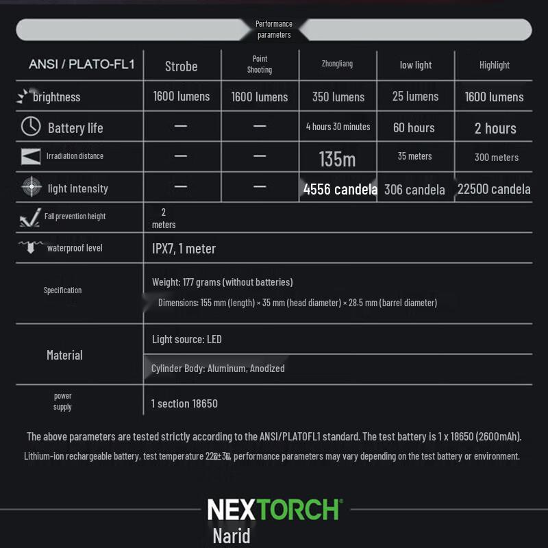 NEXTORCH P80+ Tactical Flashlight with V51 Quick Draw Holster