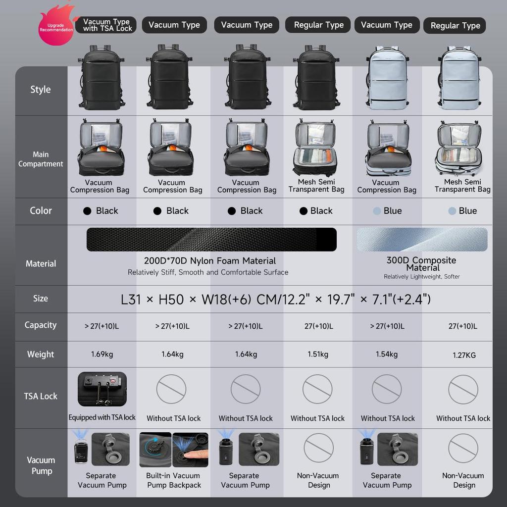 Tigernu Vakuum-Kompressions-Rucksäcke Herren Reiserucksack Erweiterbar USB-Tasche Großes Fassungsvermögen 17 Laptoptaschen Für Schule Kabinentaschen