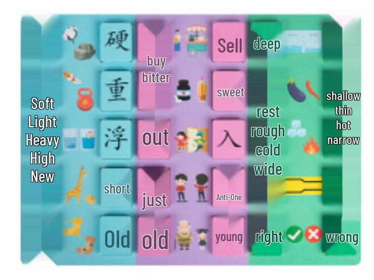 

Деревянная доска домино для дошкольников: Изучение китайских иероглифов и антонимов