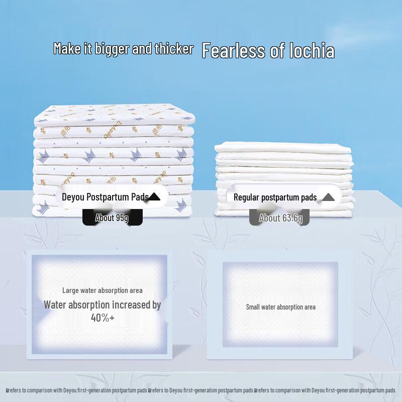 DeYou Disposable Postpartum & Baby Bed Pad
