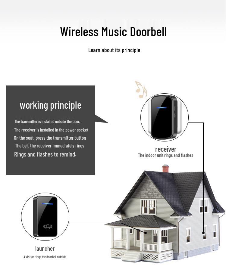 Wireless Home Doorbell: Dual Receiver, Long-Range, Remote-Control with Music, Ideal for Elderly, US/EU Specs
