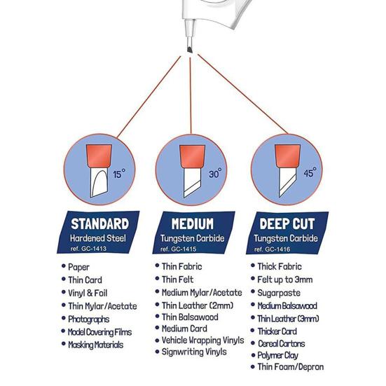 Craft instrument de tăiere stilou cu mâner ergonomic Lamă rotativă de 360 ​​de grade din oțel inoxidabil