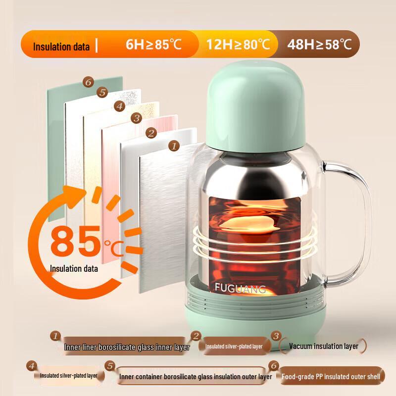Fuguang Stainless Steel Vacuum Thermal Carafe