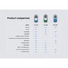INKBIRD Heating Cooling Pre-wired Temperature Controller 3 Types EU Temperature Controller of ITC-306 , ITC-308 , ITC-310T-B
