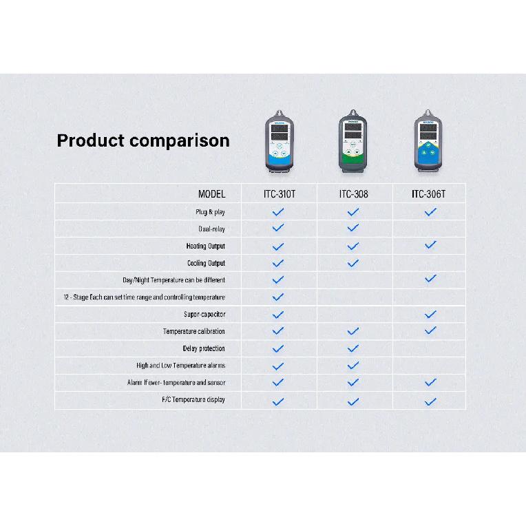 INKBIRD Heating Cooling Pre-wired Temperature Controller 3 Types EU Temperature Controller of ITC-306 , ITC-308 , ITC-310T-B