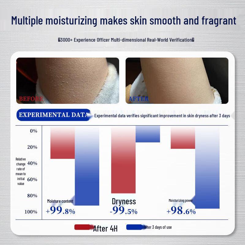 UNIO 20% Urea Body Cream