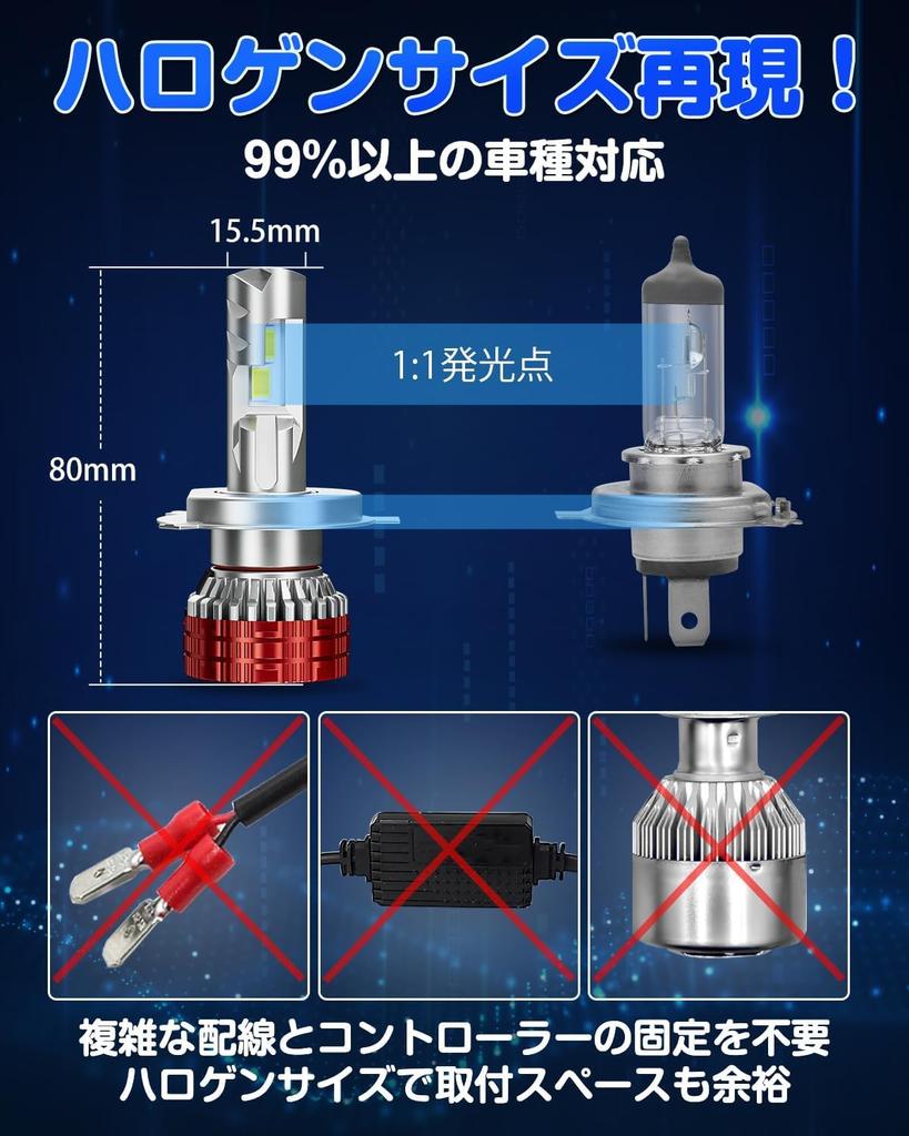 SUPAREE H4 LED Headlight, Compatible with Vehicle Inspection, Explosive Light, 4 Layer Heat Dissipation