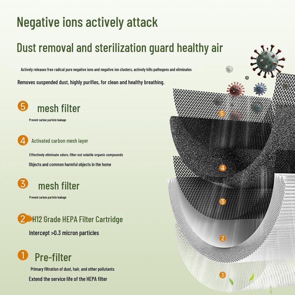 Aux Indoor Negative Ion Air Purifier for Smoke, Odor, Dust, and Allergen Removal