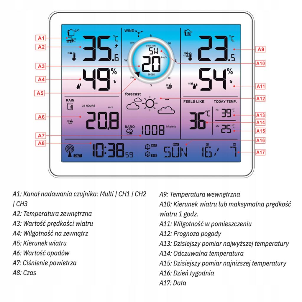 Meteo Sp600 Multi Weather Station With Wind And Precipitation Meter