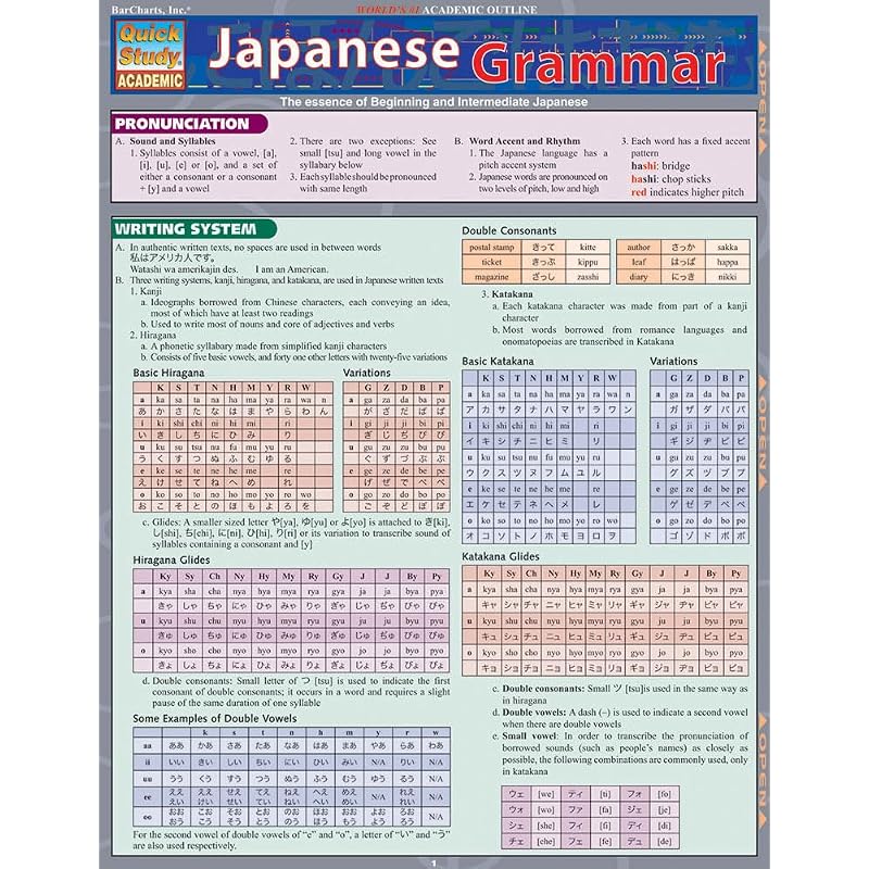Japansk Grammatik Snabbstudie Laminerad Referensguide (Snabbstudie Akademisk)