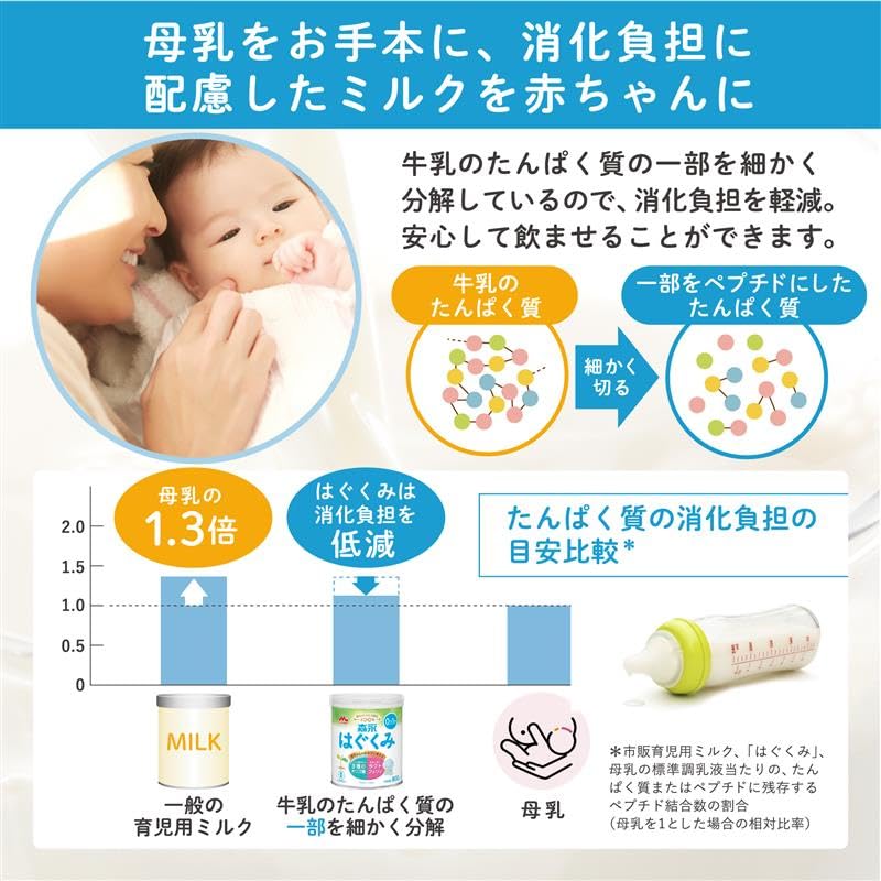 Hagukumi Morinaga Pack 800g X 400g with a 50ml Spoon Powdered Babies 0 Months 1 Year Eco-Raku First-Timer Set, (2 Bags) [Replacement Formula] [For
