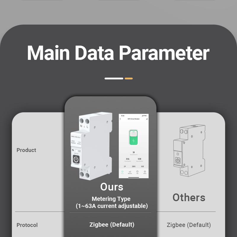 ZigBee Tuya Smart Circuit Breaker with Remote Control, Timer, Metering, Overcurrent and Overvoltage Protection, and Alarm.