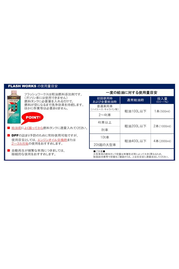 DAYTONA Pro-Spec Flashworks Diesel Fuel Additive 500ml