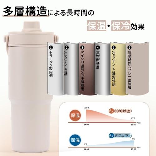 CLICSUN 735ML Ceramic Tumbler with Straw, Lid, Large Capacity, Direct Drinking, Vacuum Insulated, Keeps Hot or Cold, Seamless, Dishwasher Safe, with H