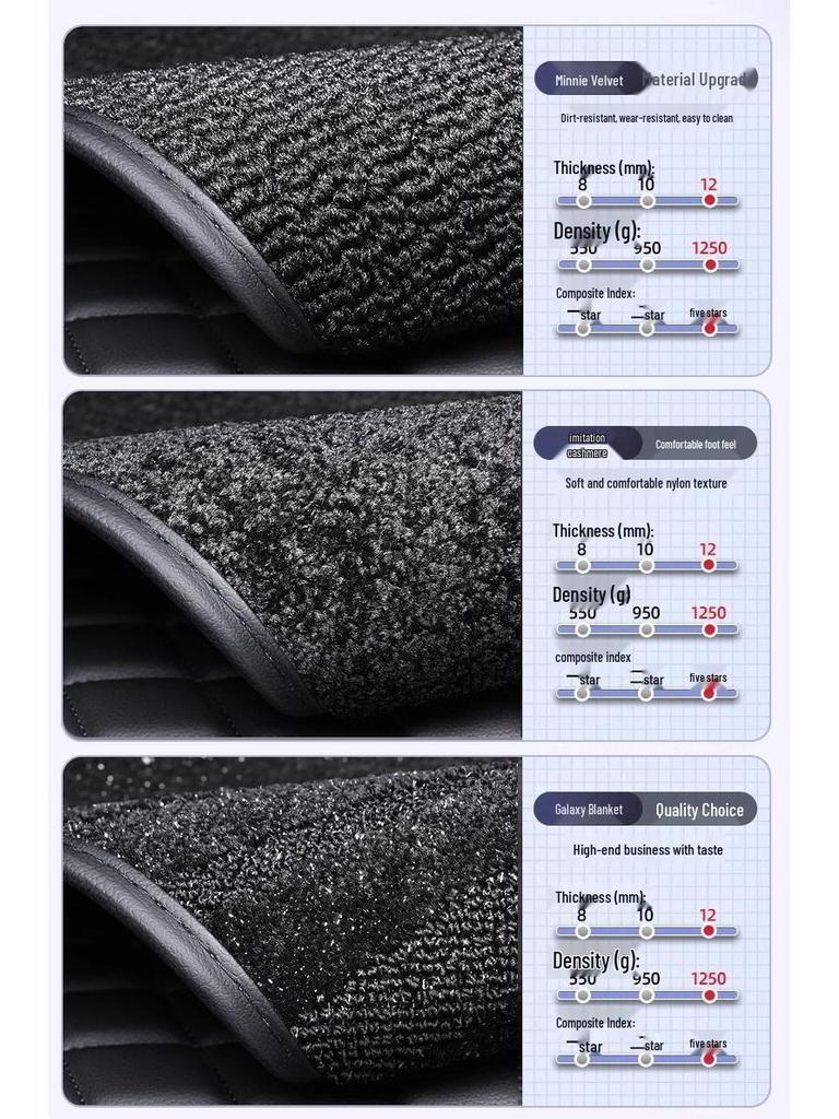 BYD Fangchengbao 5-Door Waterproof Non-Slip Full Surround TPE Car Mat