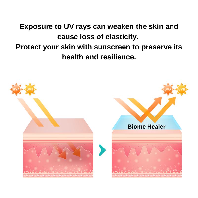 Rejuran Biome Healer Youth Formula Sun Cream 50m(Tone / Texture/gloss/moisture Quadruple Care)