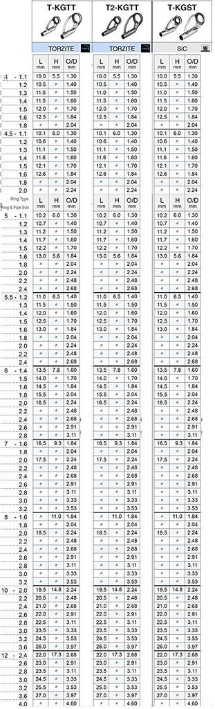 Fuji Kogyo T2-KGTT5F-2.2 T2-KGTT5F-2.2