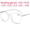 Oversize Big Frame Reading Glasses Presbyopic Eyewear Male Female Hyperopia Glasses With Strength +0.5 +0.75 +1.0 +1.25 To +4.0