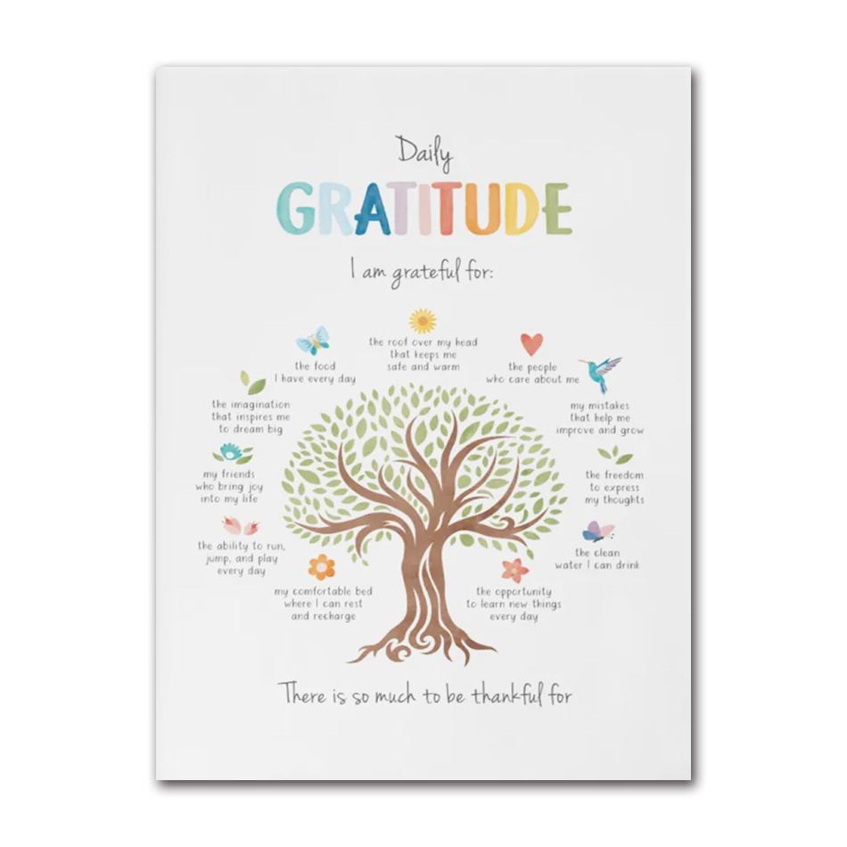Therapy Mental Health Growth Mindset Feeling Chart Psychologist Poster Canvas Painting Nordic Wall Art Pictures Home Decor