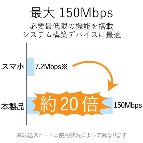 ELECOM Wi-Fi Wireless LAN Handset 150Mbps 11n/g/b 2.4GHz Exclusive USB2.0 Compact Model Black WDC-150SU2MBK