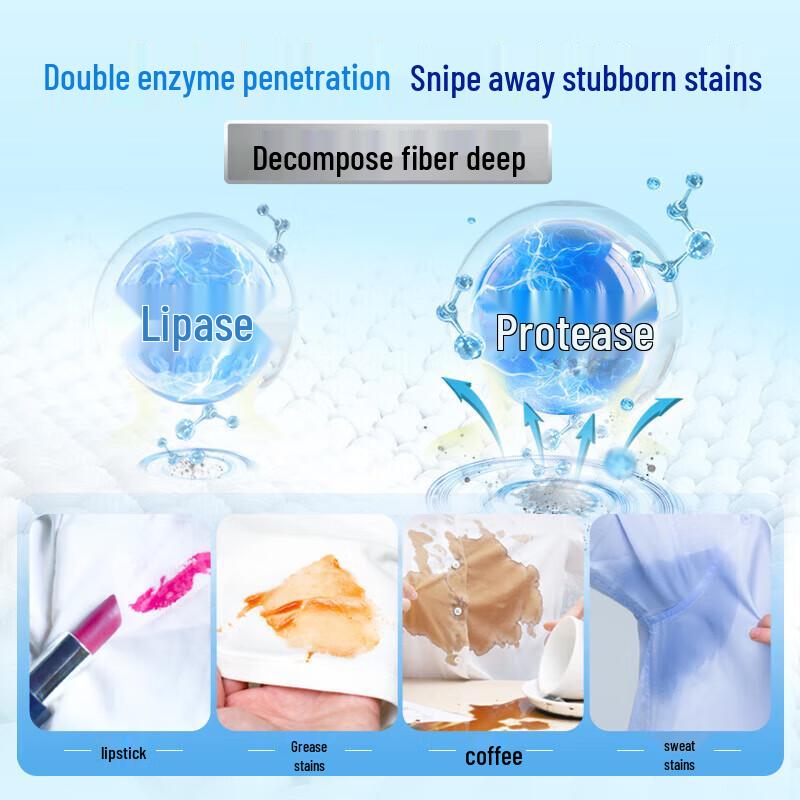 Lion High-Efficiency Bath and Hair Care Set