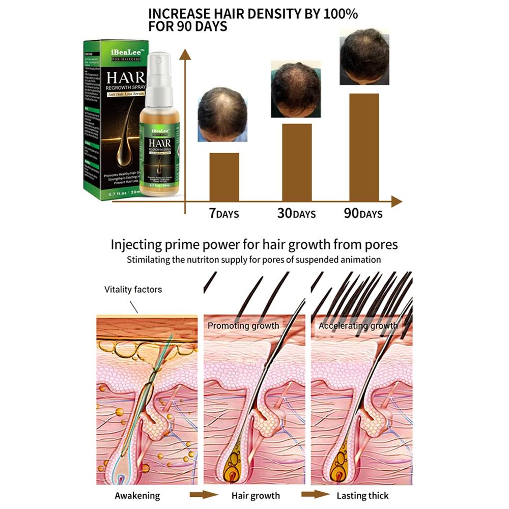 Ginger Hair Growth Products Fast Growing Hair Essential Oil Beauty Hair Care Prevent Hair Loss Oil  Treatment for Men Women