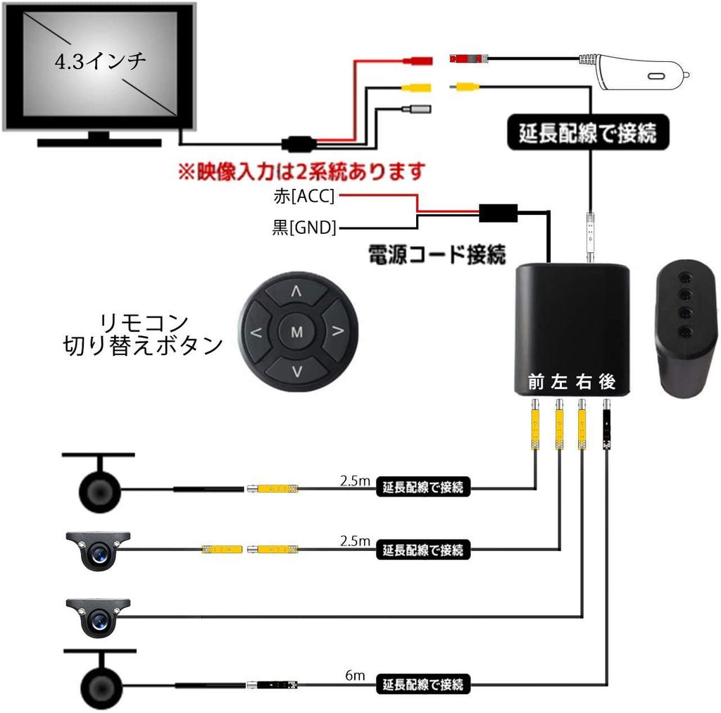 Monitor OBEST cu Cameră Impermeabil Fotosensibil Cameră de Rezervă Cameră de Noapte Instalare Ușoară Monitor 4 Pe Bord Un Buton Față/Dreapta/Stânga