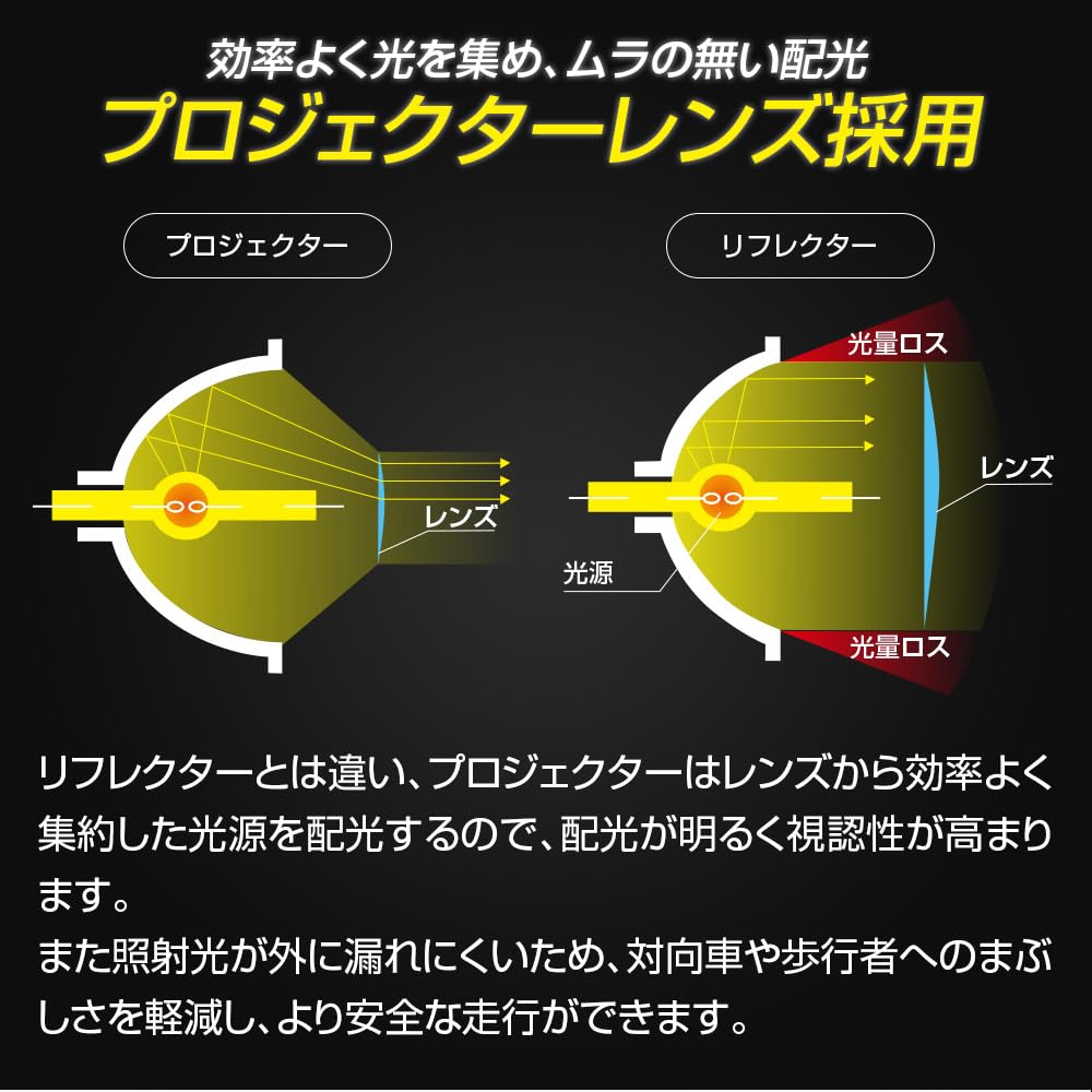 LED Projector Fog Lamp Unit for Toyota Universal Adjustable Beam Glass Lens Vehicles, H8, H11, H16, Yellow, 3000K, 16,800LM Total, Axis, Hi/Lo Switch,