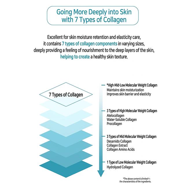 Enough Collagen 3X Moisture Sun Cream SPF50+ PA++++ 50ml (3 Options)