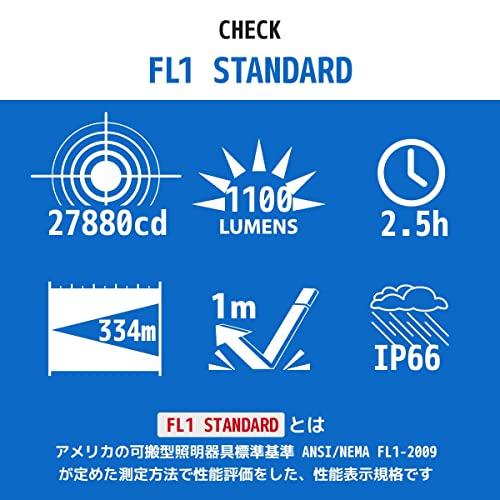 OHM Electric Red Kaiser 1100 Lumens LED Flashlight, Handheld, Waterproof, Zoomable, Model LHA-KS331Z-S2 (Product Code: 08-1018)