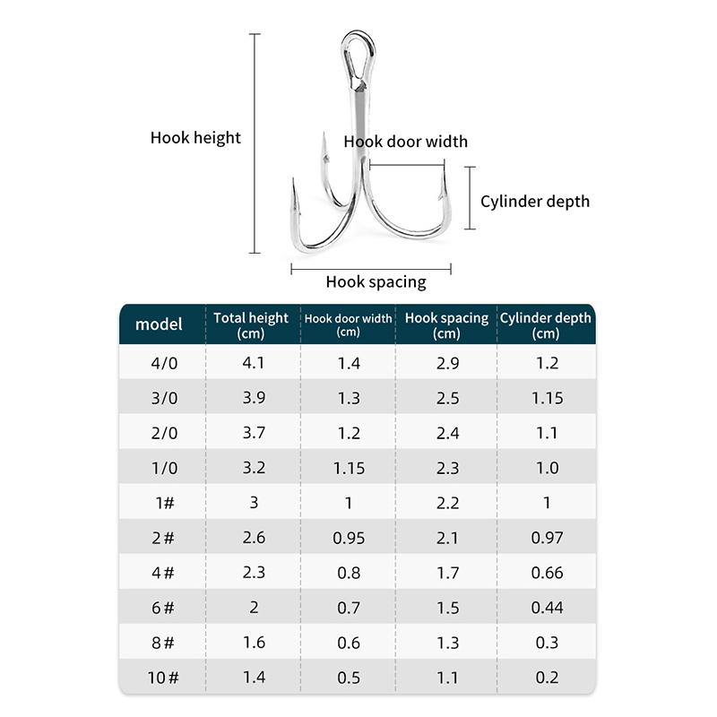 10pcs Sanben Hooks Lua Hooks Anchor Fishing Hooks Sea Fishing Hooks Triple Claw Anchor Hooks Silver Black Fishing Hooks 2#4#6#8#