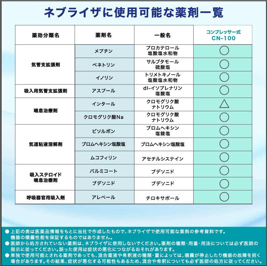 [Medical Device Registered] NOZOMI Home Compressor Nebulizer, Compatible with Multiple Medications, Jet Nebulizer with Mask, Inhaler, Medical Device,
