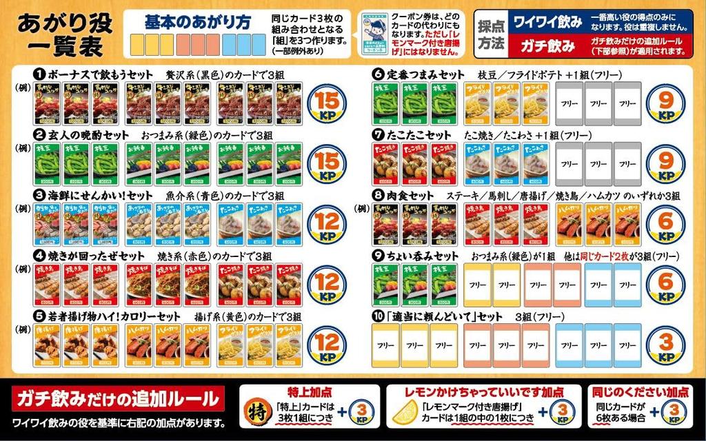 all Drinking Jan Tipsy Izakaya Game Series for players Let's toast! 2-4 (Megahouse)