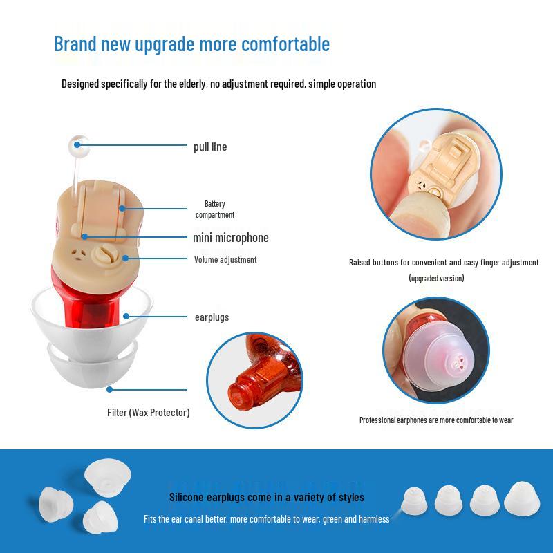 Battery-Powered Wireless Hearing Aid & Sound Amplifier for Seniors with Accessories