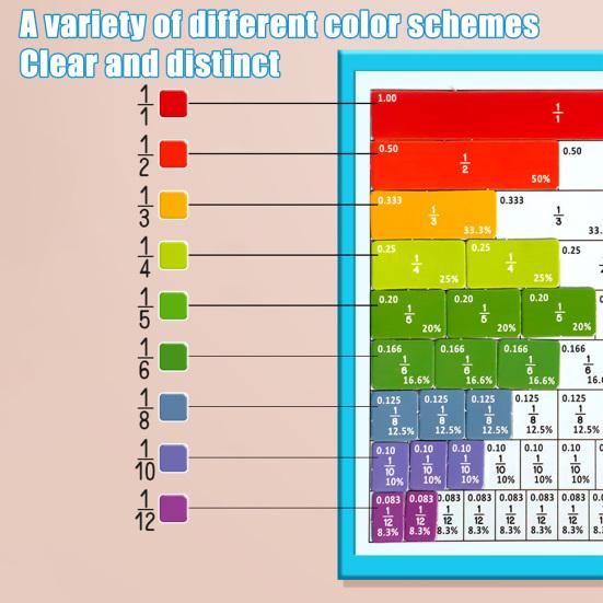1 Set Magnetic Fraction Tiles Circles Percentage Decimal Fraction Learning Math Manipulatives