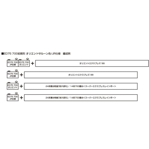 KATO N Gauge ED75 700 Early Model JR Specification Electric Locomotive 3075-7