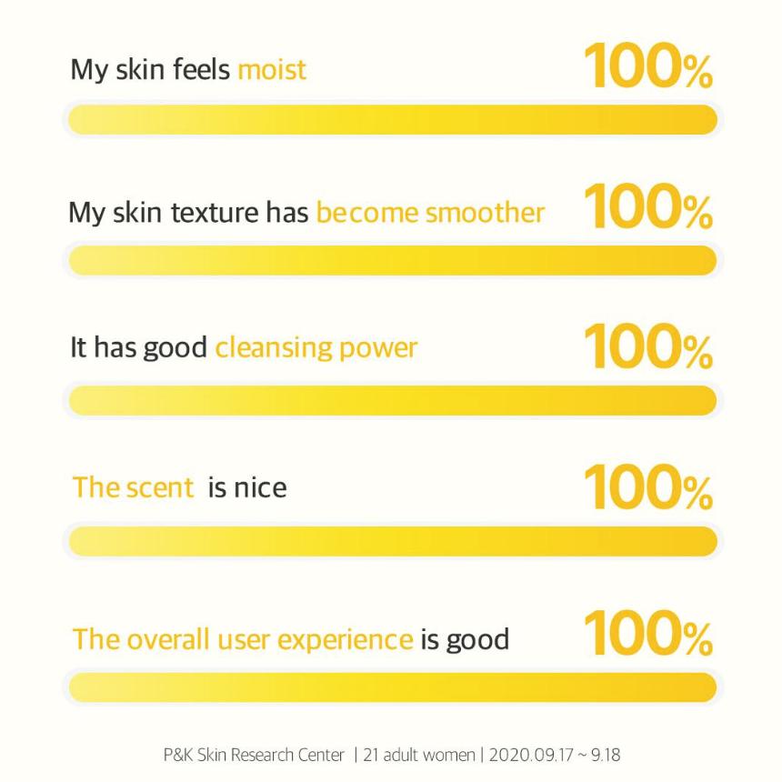 Korean Cleasing / The Perfect Cleansing Tissue Plus 100 Sheets - Gentle Makeup Remover Wipes