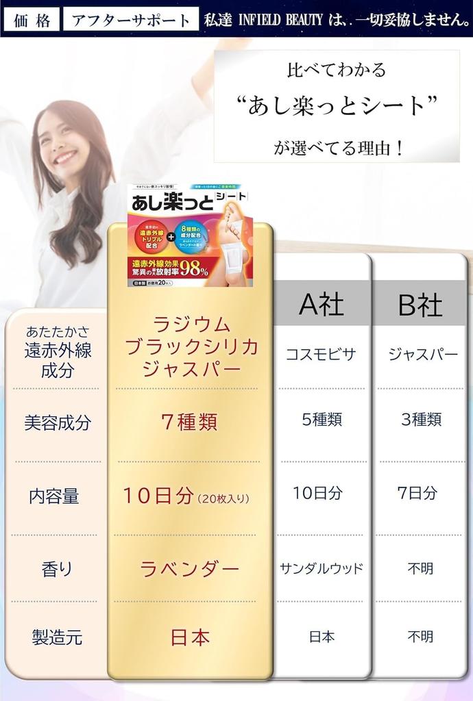 Foot Sheets for Foot and Foot Fatigue In Featured In Far Infrared Triple Power Lavender Scent INFIELD Swelling, Care, [Made Japan, Magazines] (20