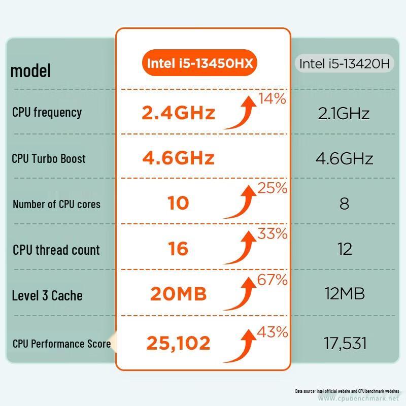 Lenovo Ruitian 500 Business Desktop PC (CN version)
