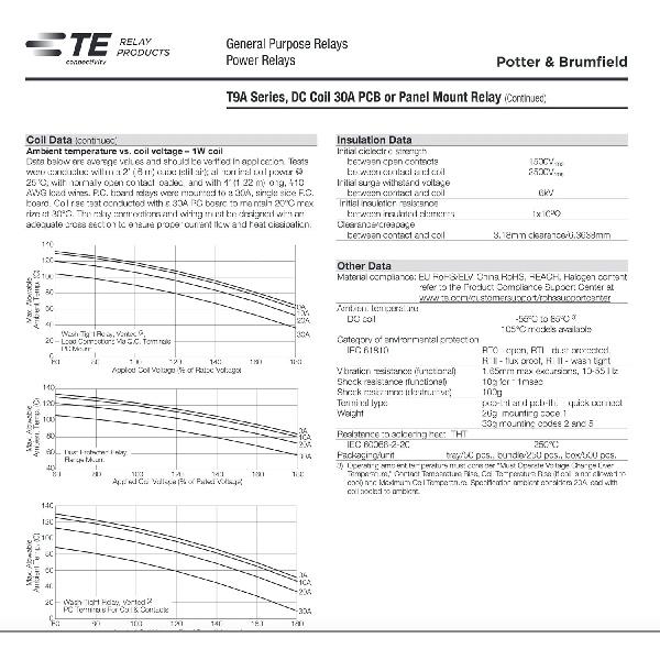 TE Potter & Brumfield (1-1419104-7) T9AS1D22-12 (Pack of 2) 30A Relay 240VAC 30 amps 240 Volts, SPST NO
