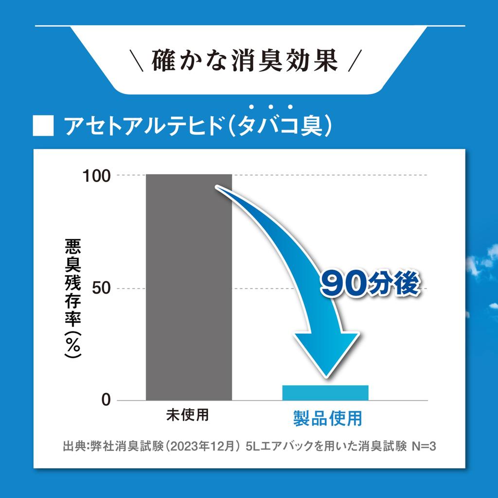 Shoshugen ZERO Unscented X 3 Deodorizer [Bulk Purchase] Refill, (Bonus Included)